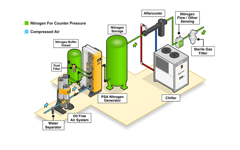 Want to know the Solution for the CO2 Shortage and possible future shortages?