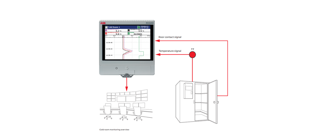 ABB paperless recorders help ensure round-the-clock quality control of meat products